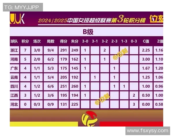 排球比赛经验排行榜揭晓北京排球队荣获第六名佳绩 排球比赛经验排行榜揭晓北京排球队荣获第六名佳绩