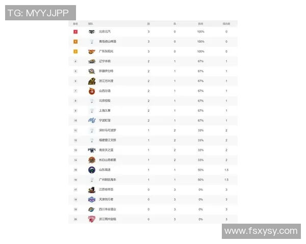 最新篮球技术排行榜揭晓北京篮球队技术实力独占鳌头
